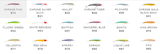 Halco Laser Pro 190DD - H71 Yellowfin